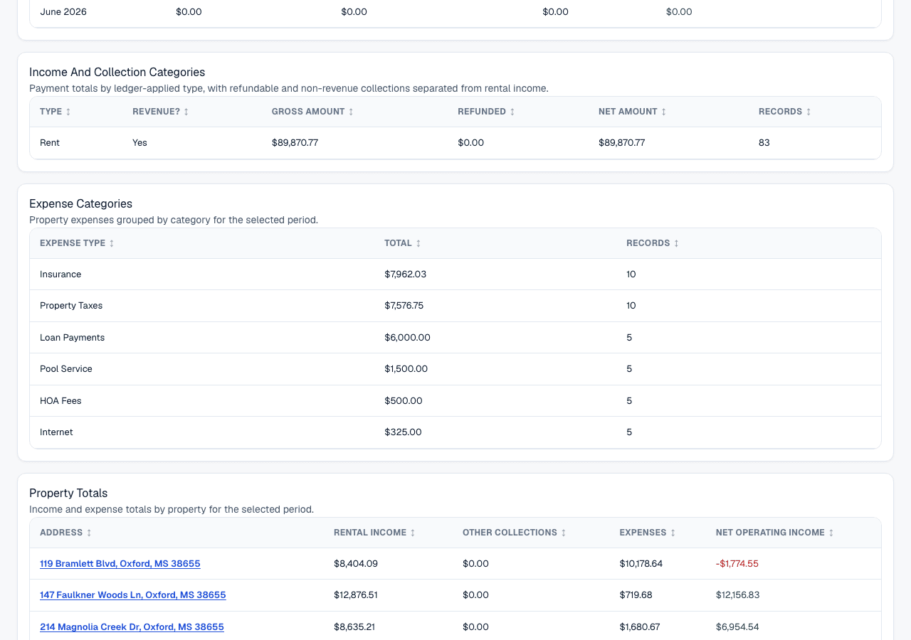 Accounting Report income and collection categories table showing revenue classification, gross amount, refunded amount, net amount, and records.