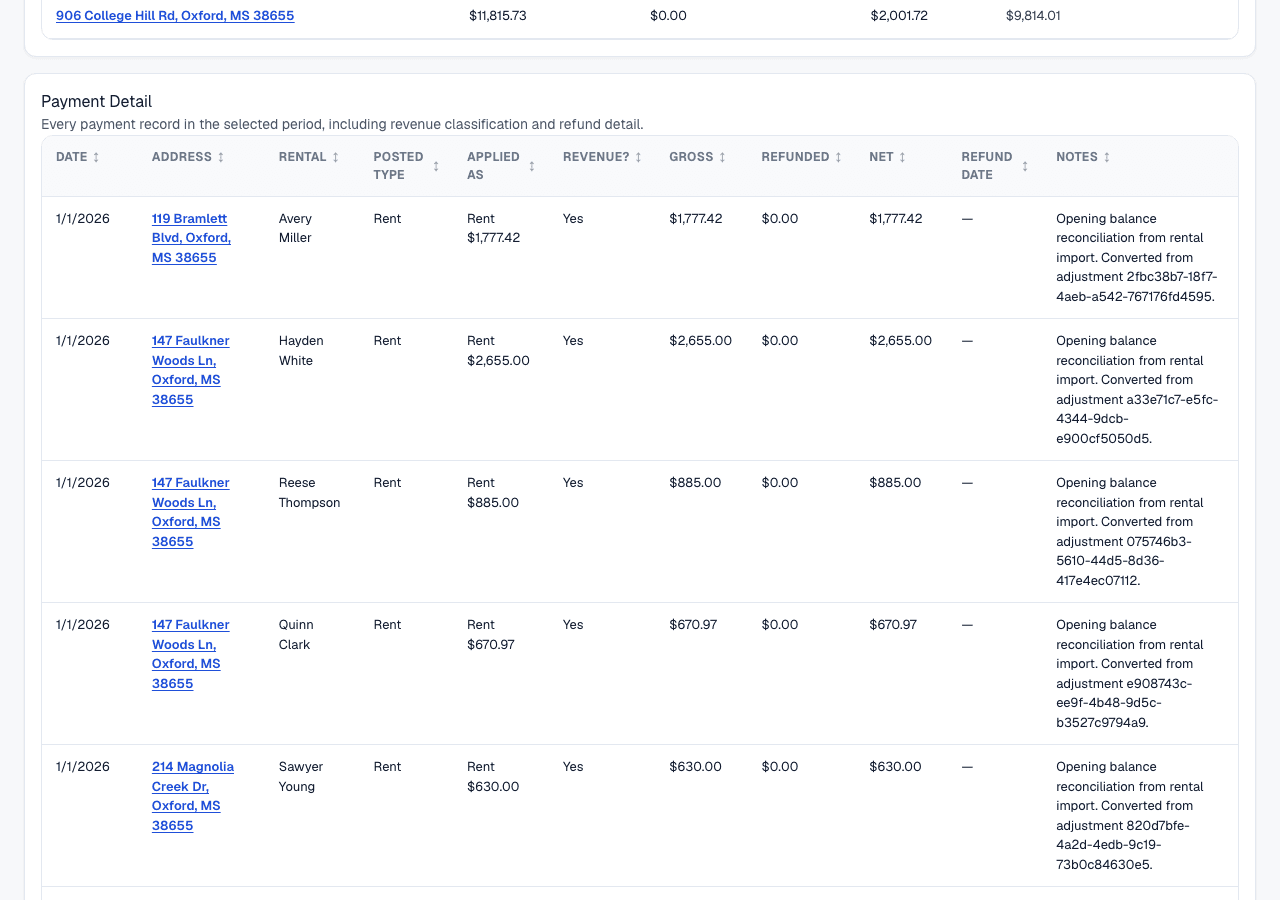 Accounting Report payment detail table showing dates, addresses, renters, posted payment types, applied categories, revenue classification, gross amount, refunded amount, net amount, refund date, and notes.