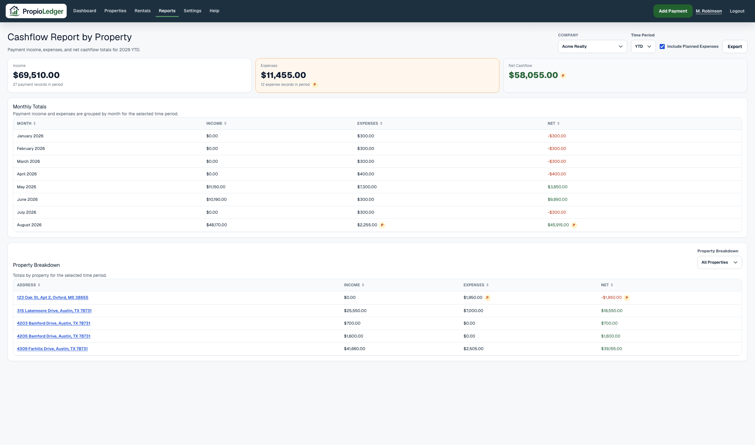 Cashflow Report by Property page showing time period controls, income, expenses, net cashflow, and monthly totals.