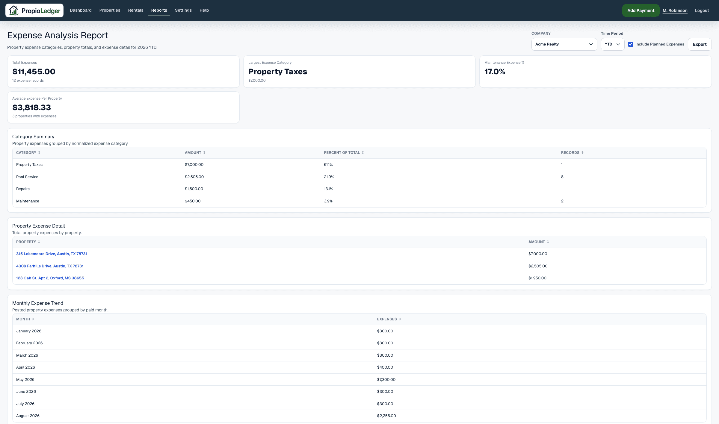 Expense Analysis Report page showing time period controls, total expenses, largest expense category, maintenance expense percent, average expense per property, and category summary.