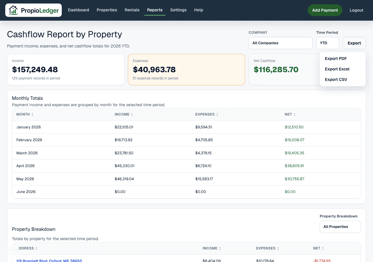 Report page showing the Export menu with PDF, Excel, and CSV export options.