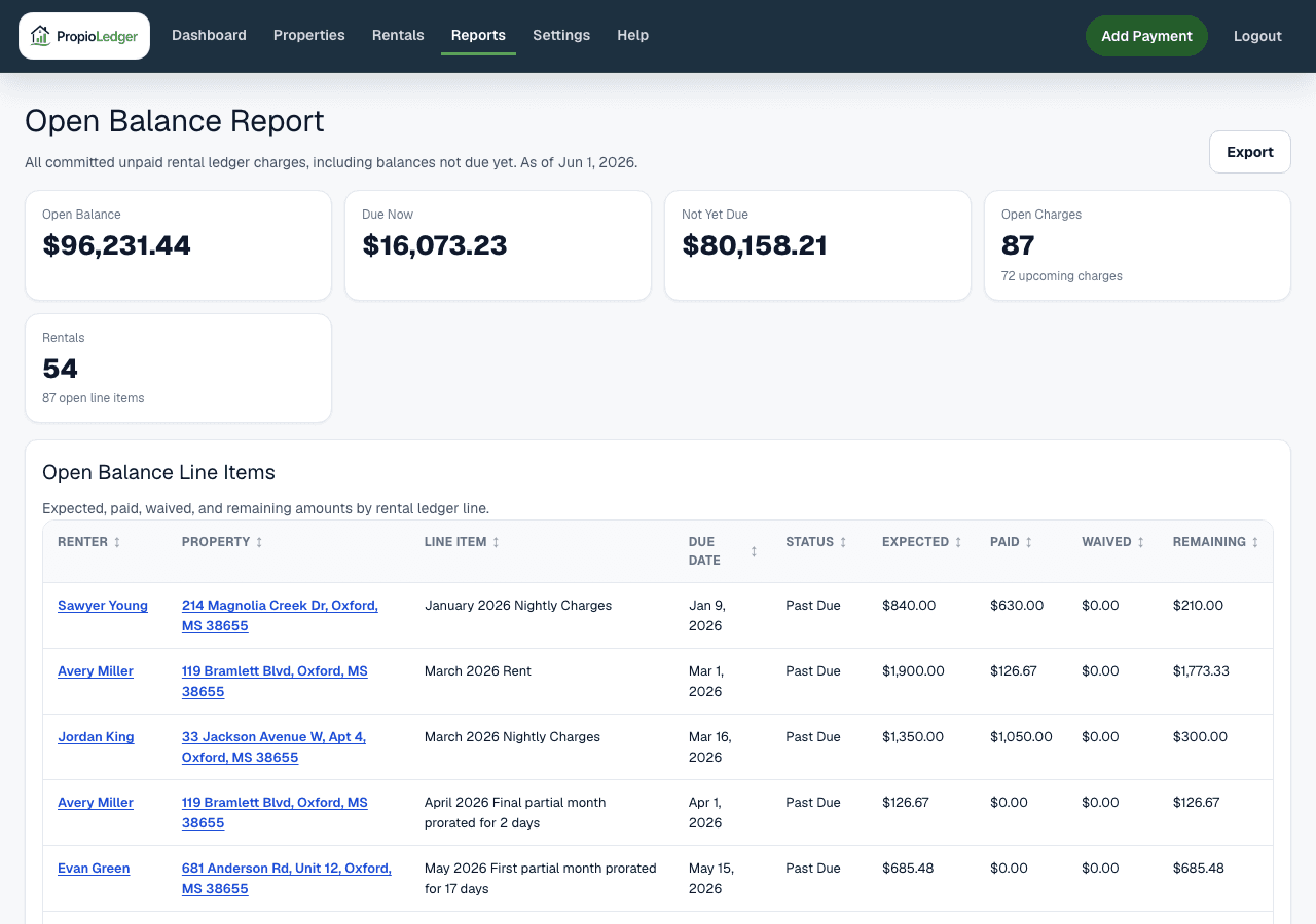Open Balance Report page showing open balance, due now, not yet due, open charges, rentals, and open balance line items.