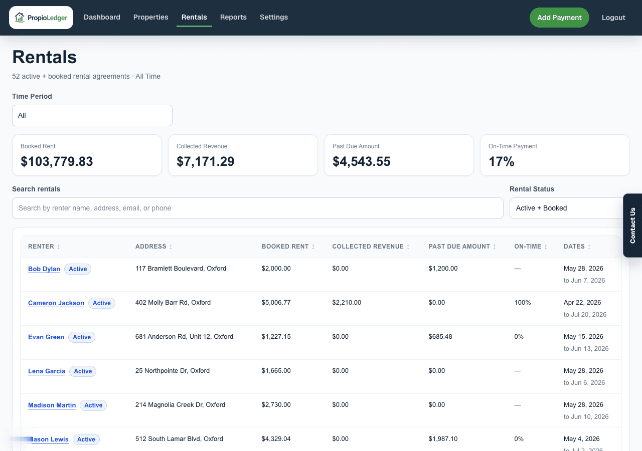 Rentals page showing active and booked rental agreements with booked rent, collected revenue, past due amount, on-time payment, and rental dates.
