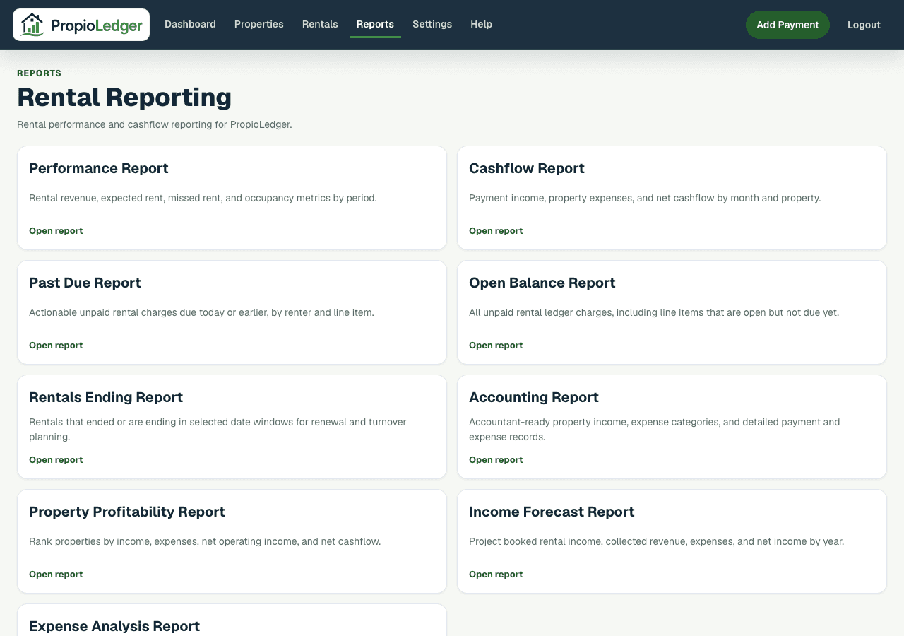 Reports landing page showing available PropioLedger reports including Performance, Cashflow, Past Due, Open Balance, Rentals Ending, Accounting, Property Profitability, Income Forecast, and Expense Analysis.