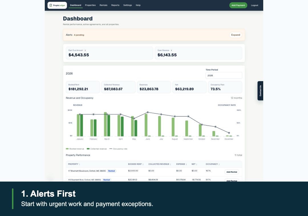 Animated dashboard walkthrough showing performance metrics, charts, and property rows.